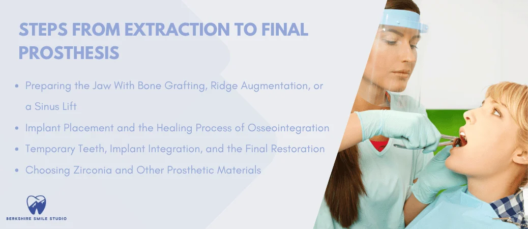 From Extractions to the Final Prosthesis