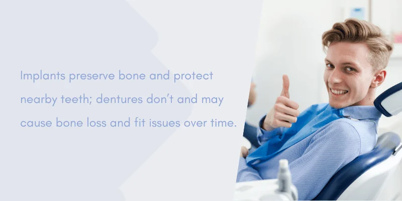 Oral Health, Bone Health, and Long-Term Effects