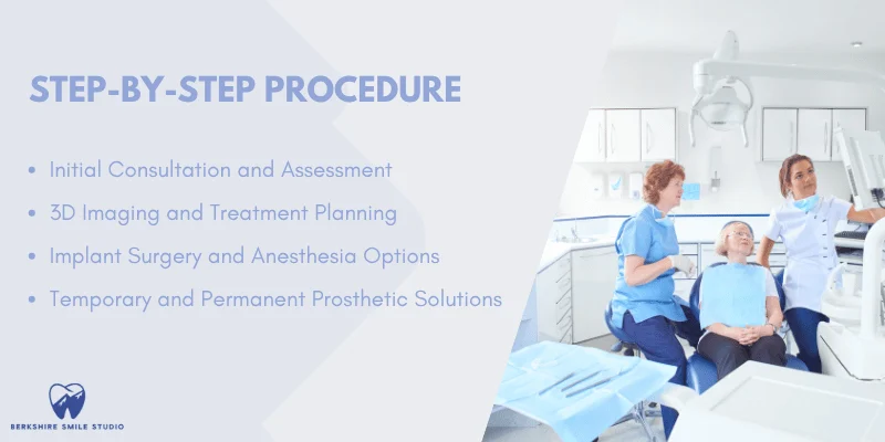 Step by Step Treatment Process
