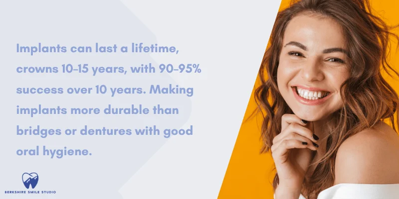 Typical Lifespan of Dental Implants
