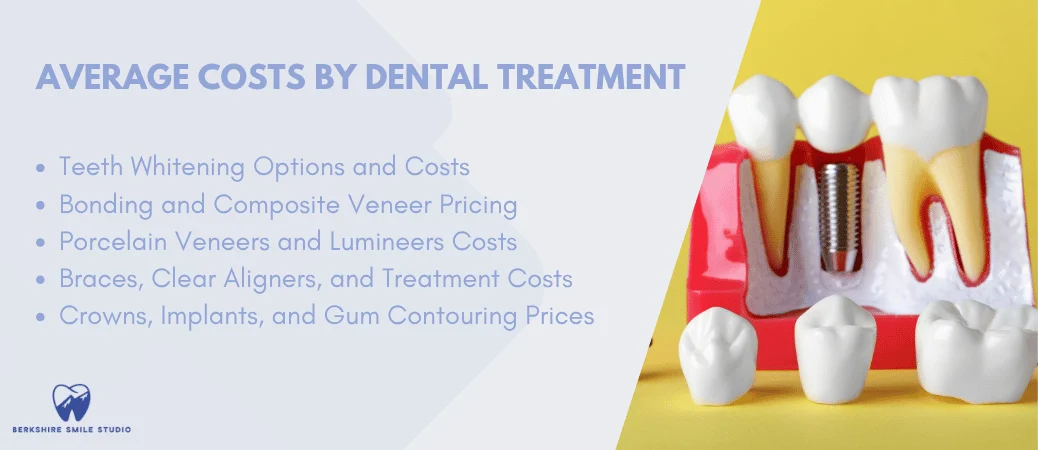 Typical Price Ranges by Treatment