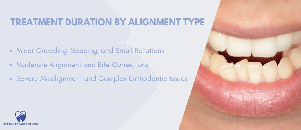 Typical Treatment Length by Alignment Need